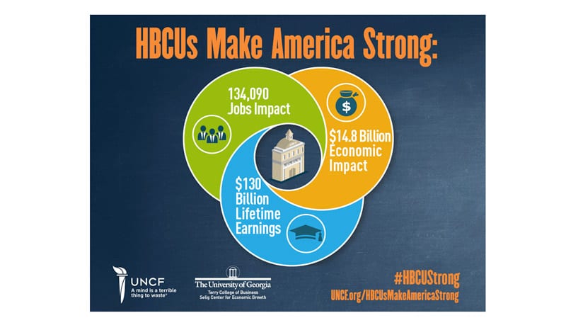 HBCU Makes America Strong